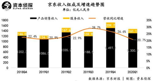 京東業(yè)績(jī)超預(yù)期, 兄弟們 是大功臣