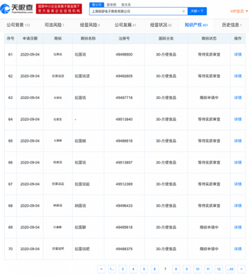 拉面說關聯公司申請&ldquo;拉面喊&rdquo;、&ldquo;拉面叫&rdquo;、&ldquo;拉面吼&rdquo;、&ldquo;拉面亂說&rdquo;等商標